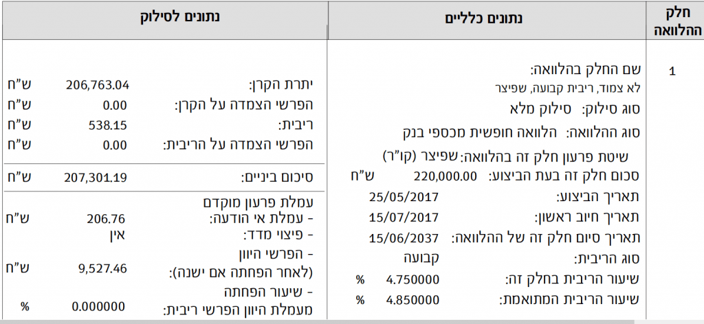 יתרות משכנתה לסילוק - מזרחי טפחות