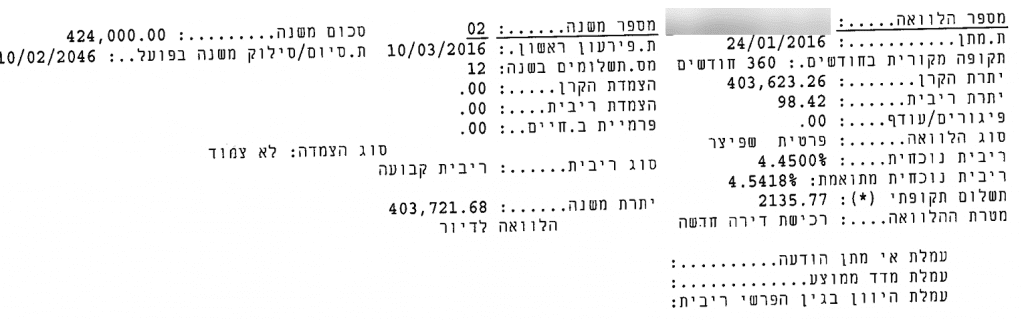 דו"ח יתרות משכנתה הבינלאומי