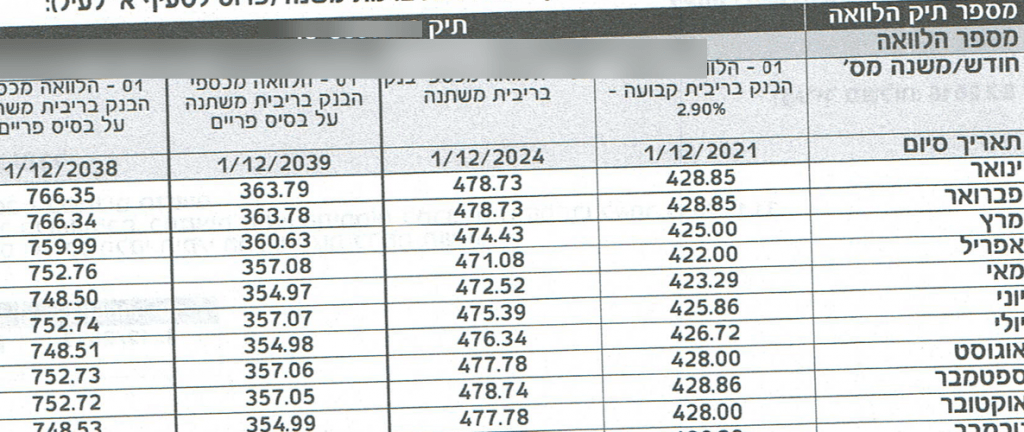 מהו דו"ח יתרות משכנתה - יתרות לסילוק ומתי צריך אותו? הכנסו כדי לראות דוגמה מכל בנק